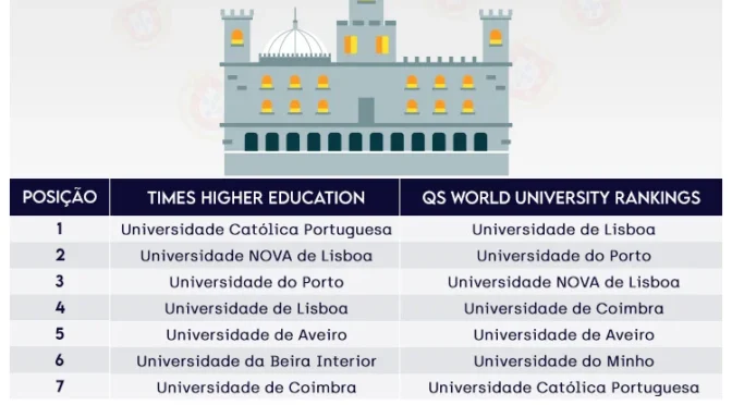 Pesos que cada faculdade atribui a nota do ENEM para o curso de medicina.